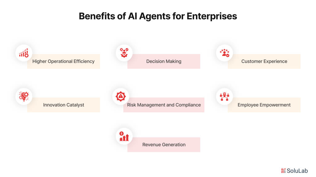 Benefits of enterprise AI Agents