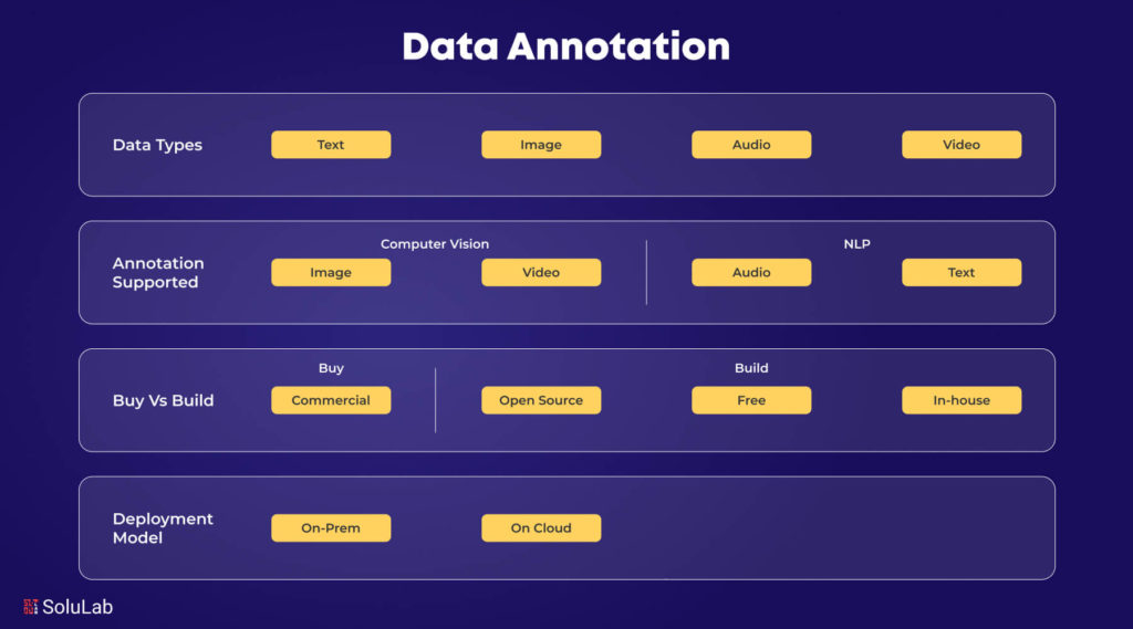 Data Annotation