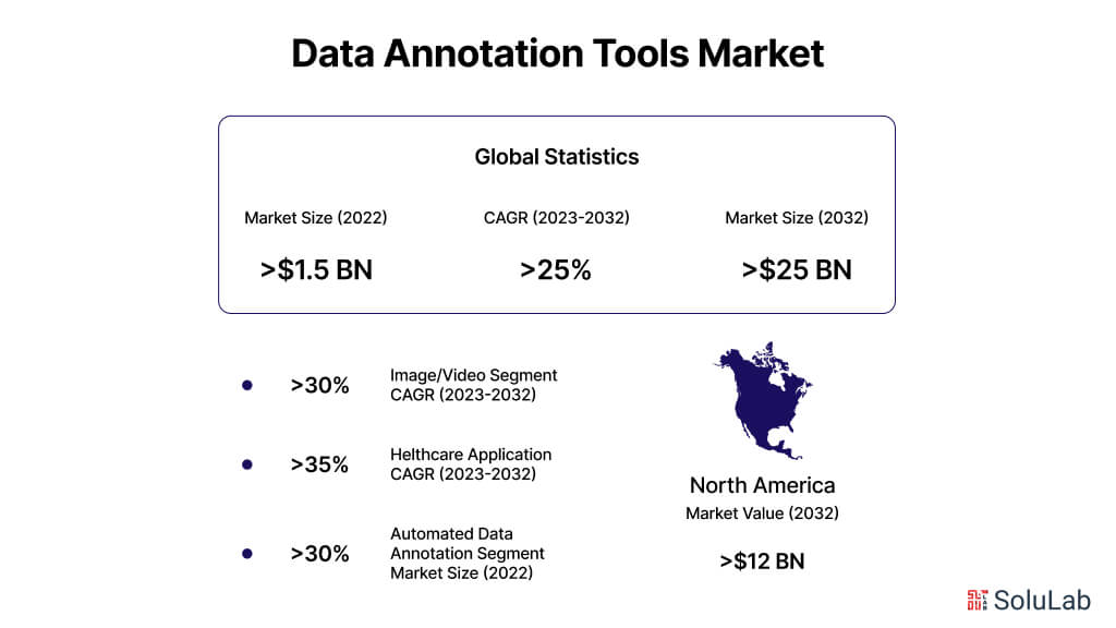 Data Annotation Market