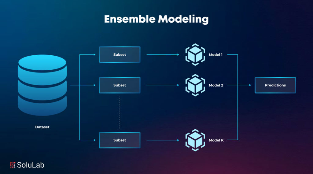 Ensemble Modeling (2)