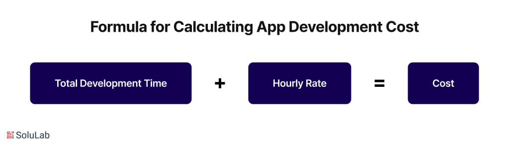 Formula for Calculating App Development Cost