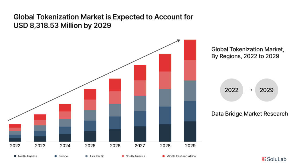 Global market