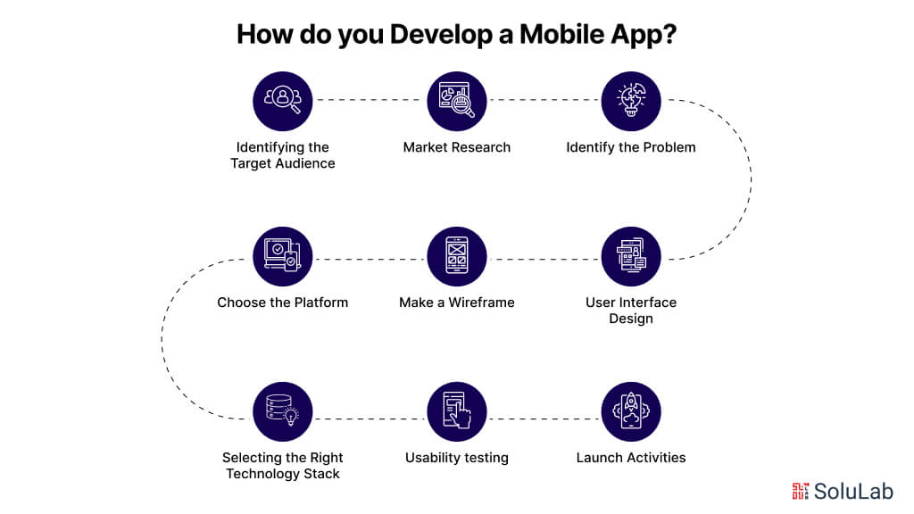 How Do You Develop a Mobile App