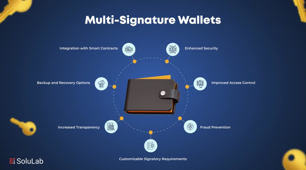 Multi-Signature Wallets