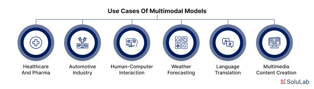 Multimodal Models use cases