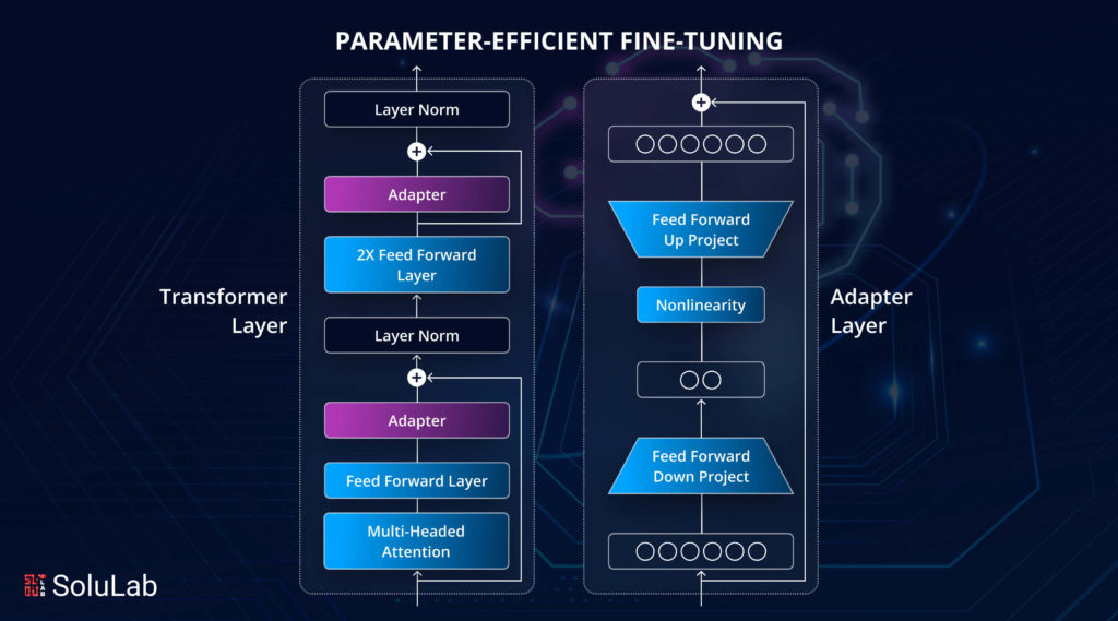 Parameter Efficient Fine Tuning (PEFT)