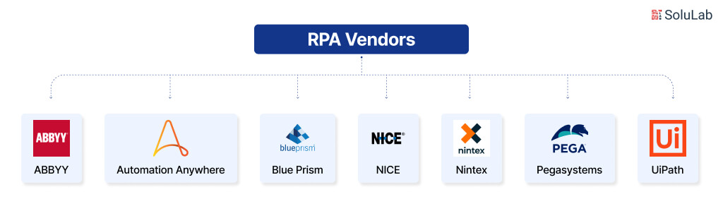 RPA Vendors