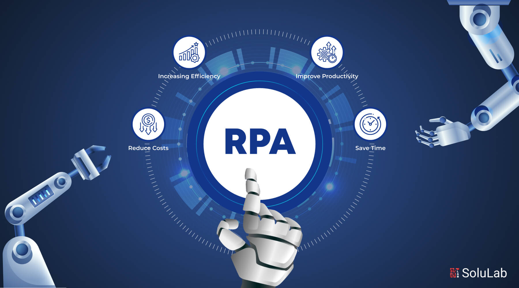 Robotic Process Automation