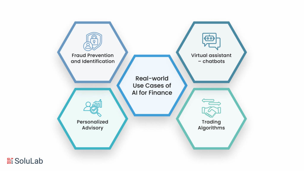 Use Cases of AI for Finance