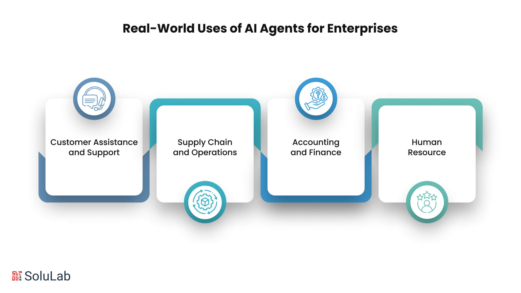 Uses of AI Agents for Enterprises