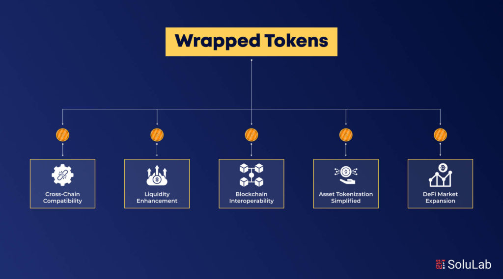 Wrapped Tokens