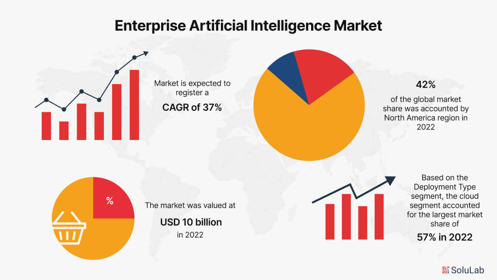 enterprise AI market