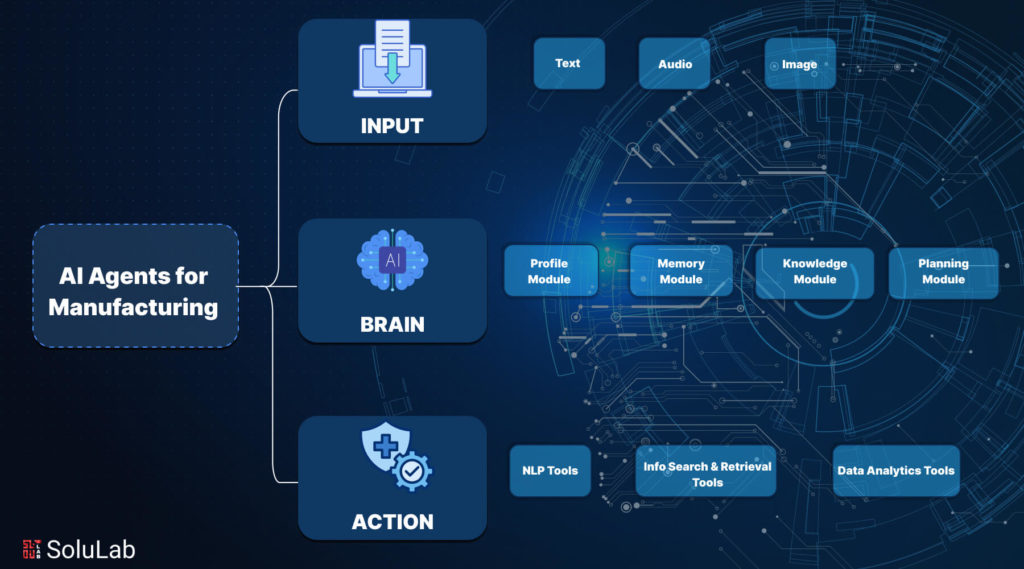 AI Agent in Manufacturing