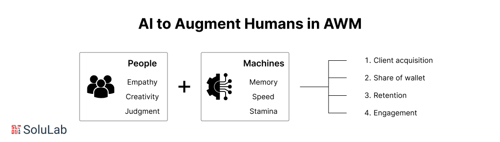 AI And human in AWM