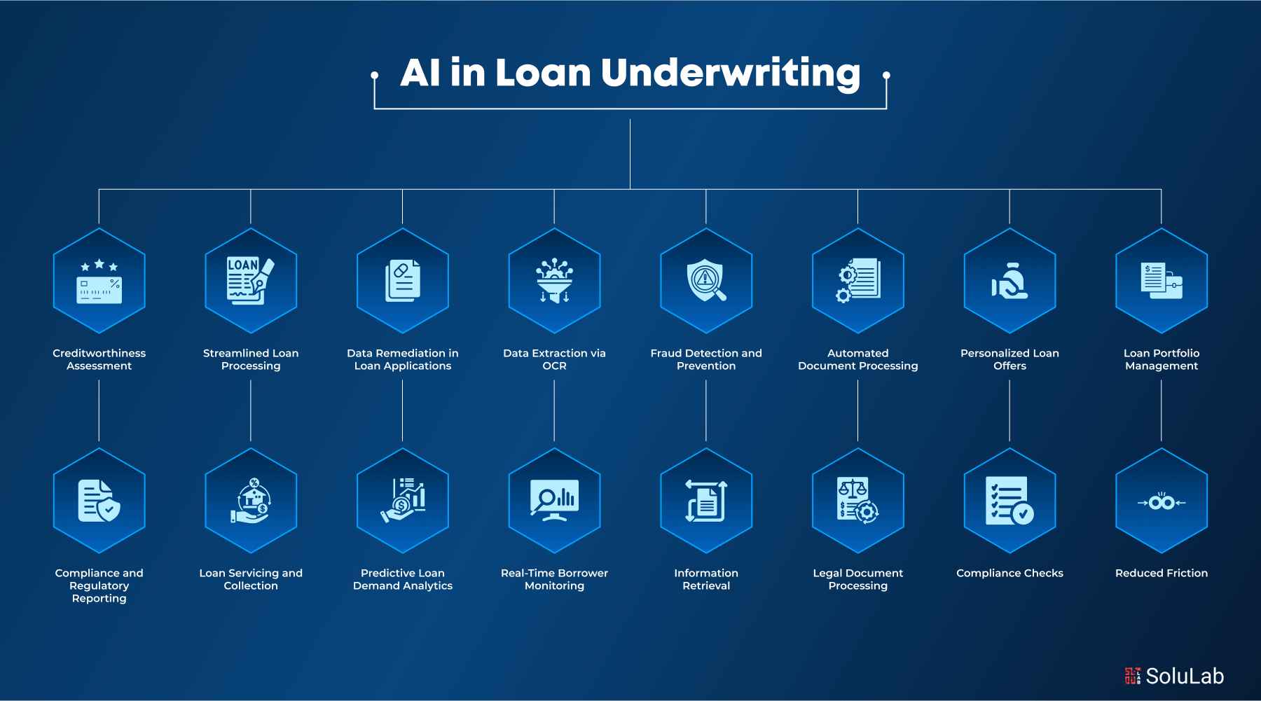 AI in Loan Underwriting