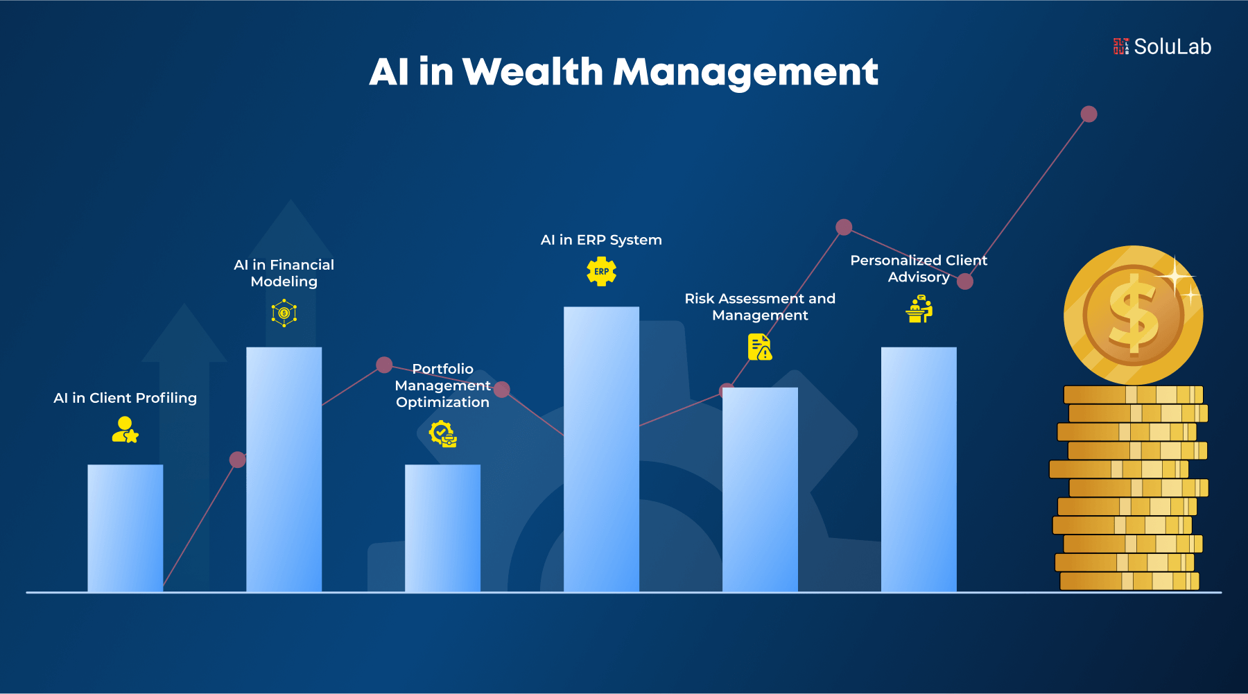 AI in Wealth Management