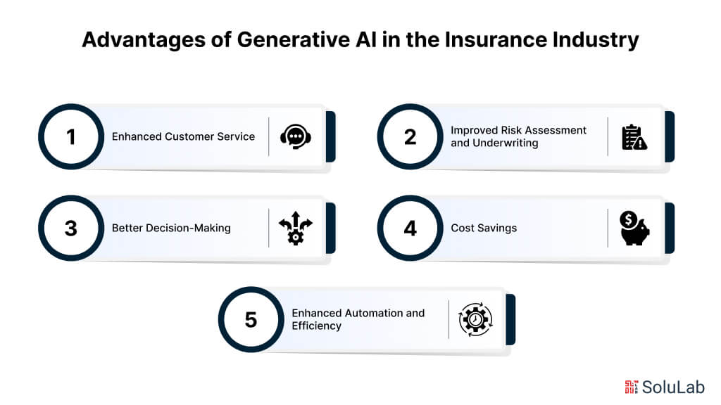 Advantages of GenAI in Insurance