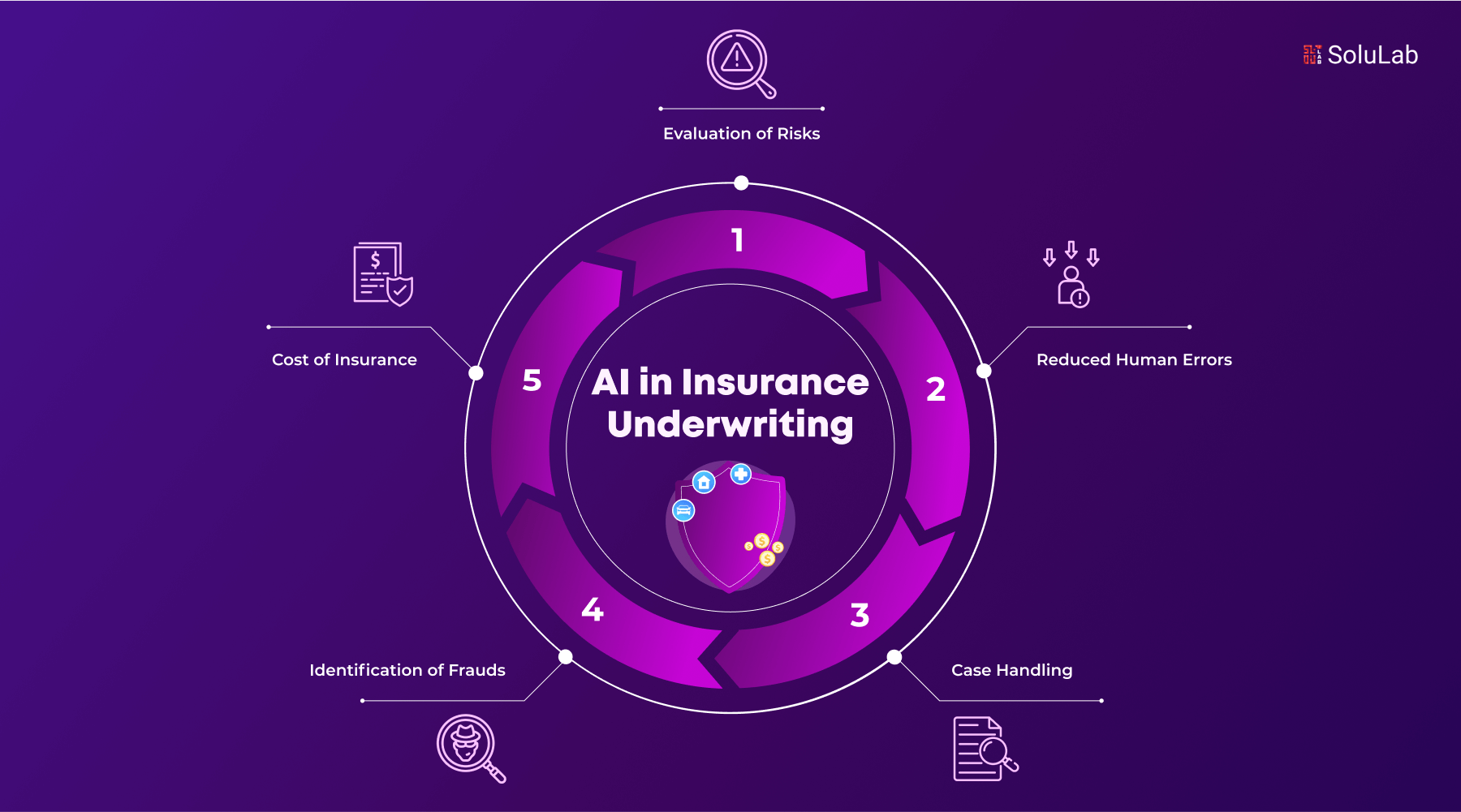 Artificial Intelligence in Insurance Underwriting