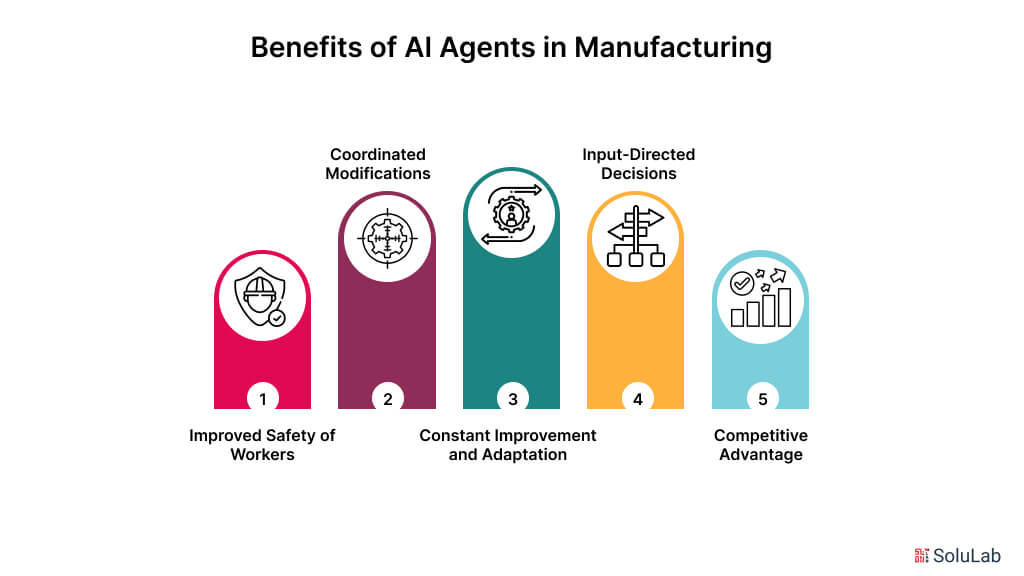 Benefits of AI Agents in Manufacturing