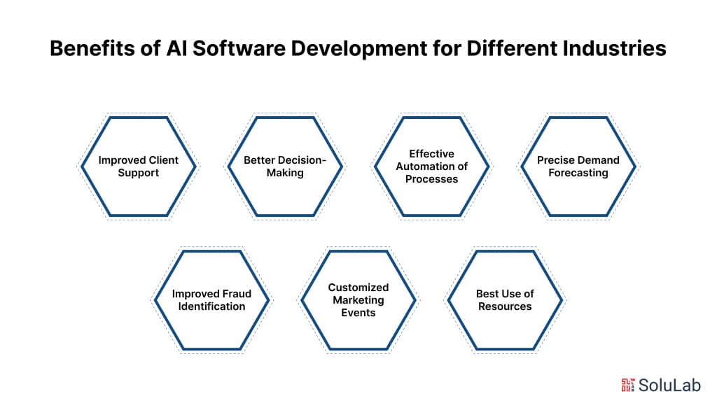 Benefits of AI Software Development for Different Industries