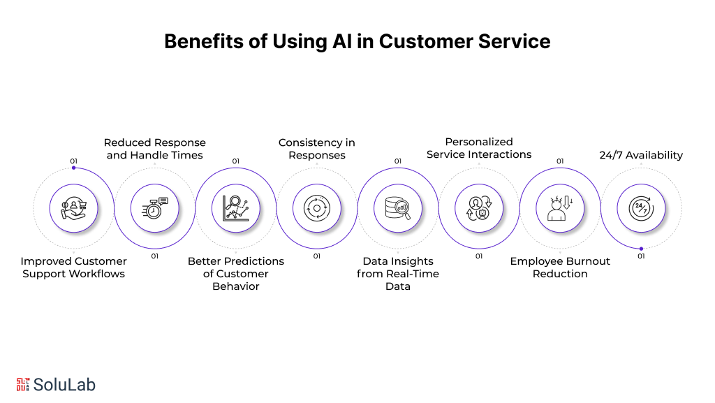 Benefits of Using AI in Customer Service