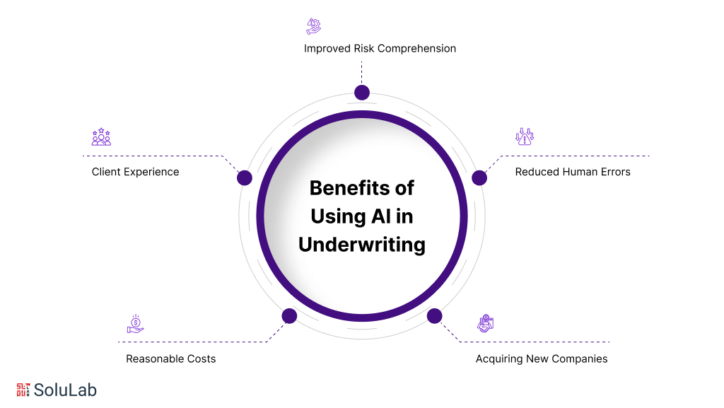 Benefits of Using AI in Underwriting