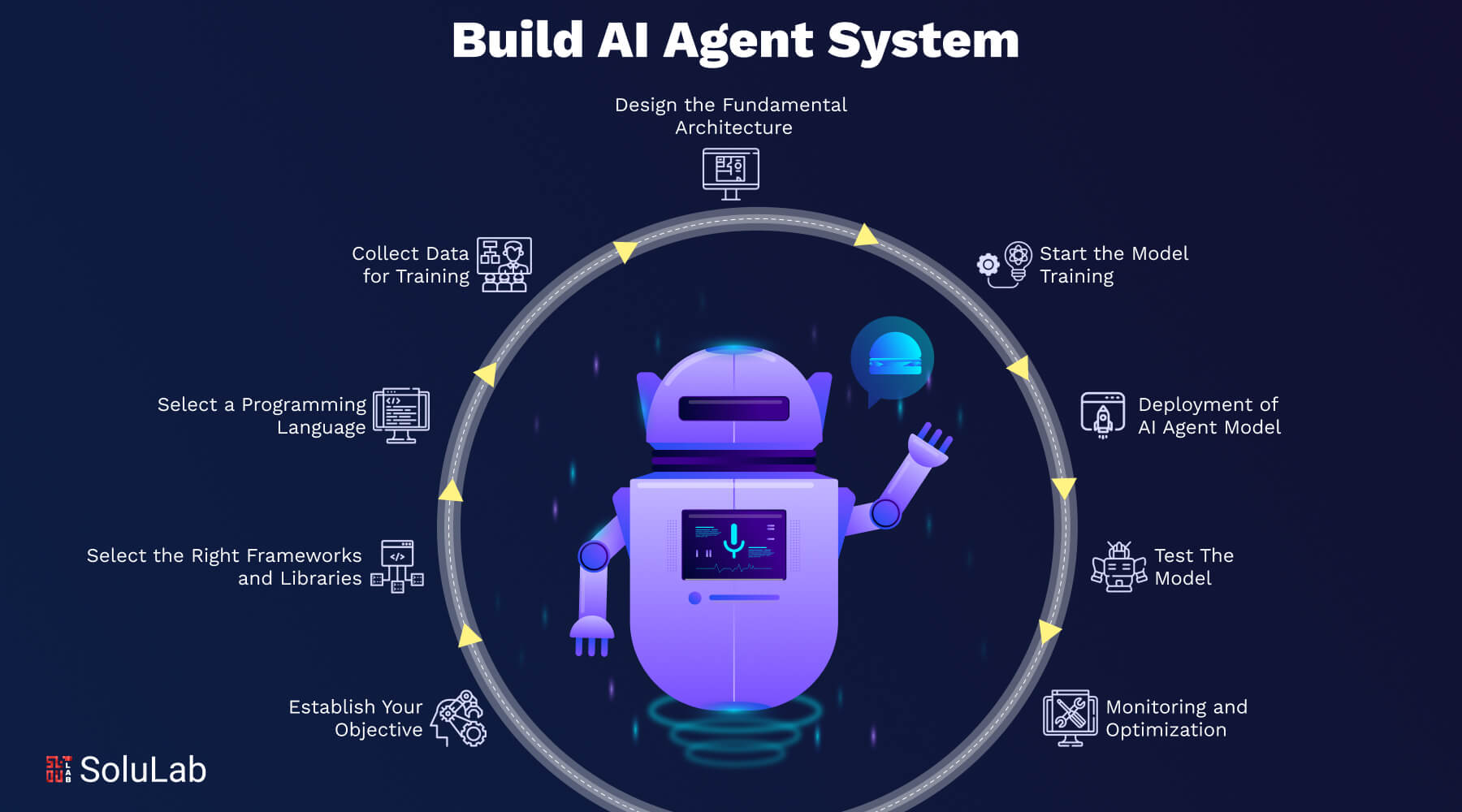 Build AI Agent System