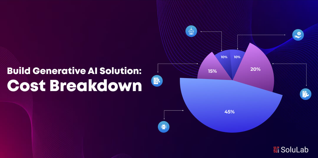 Build GenAI Solution -Cost Breakdown