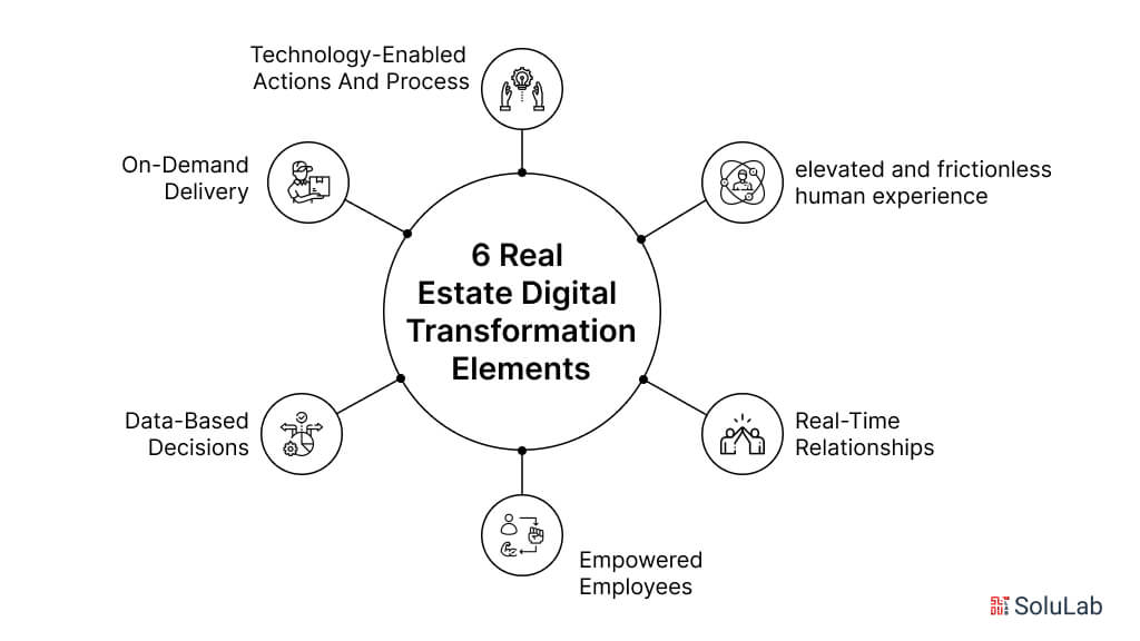 Digital Real Estate Elements