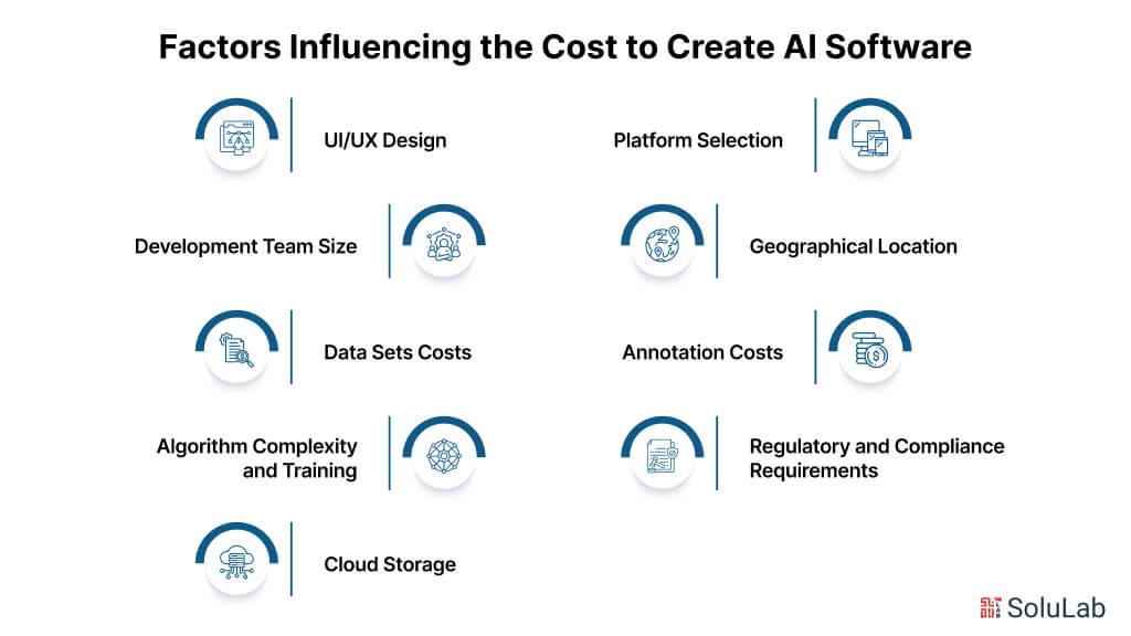 Factors Influencing the Cost to Create AI Software