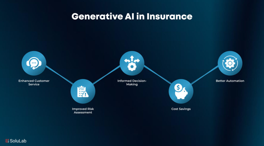 Generative AI in Insurance