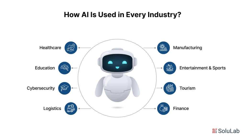 How AI Is Used in Every Industry