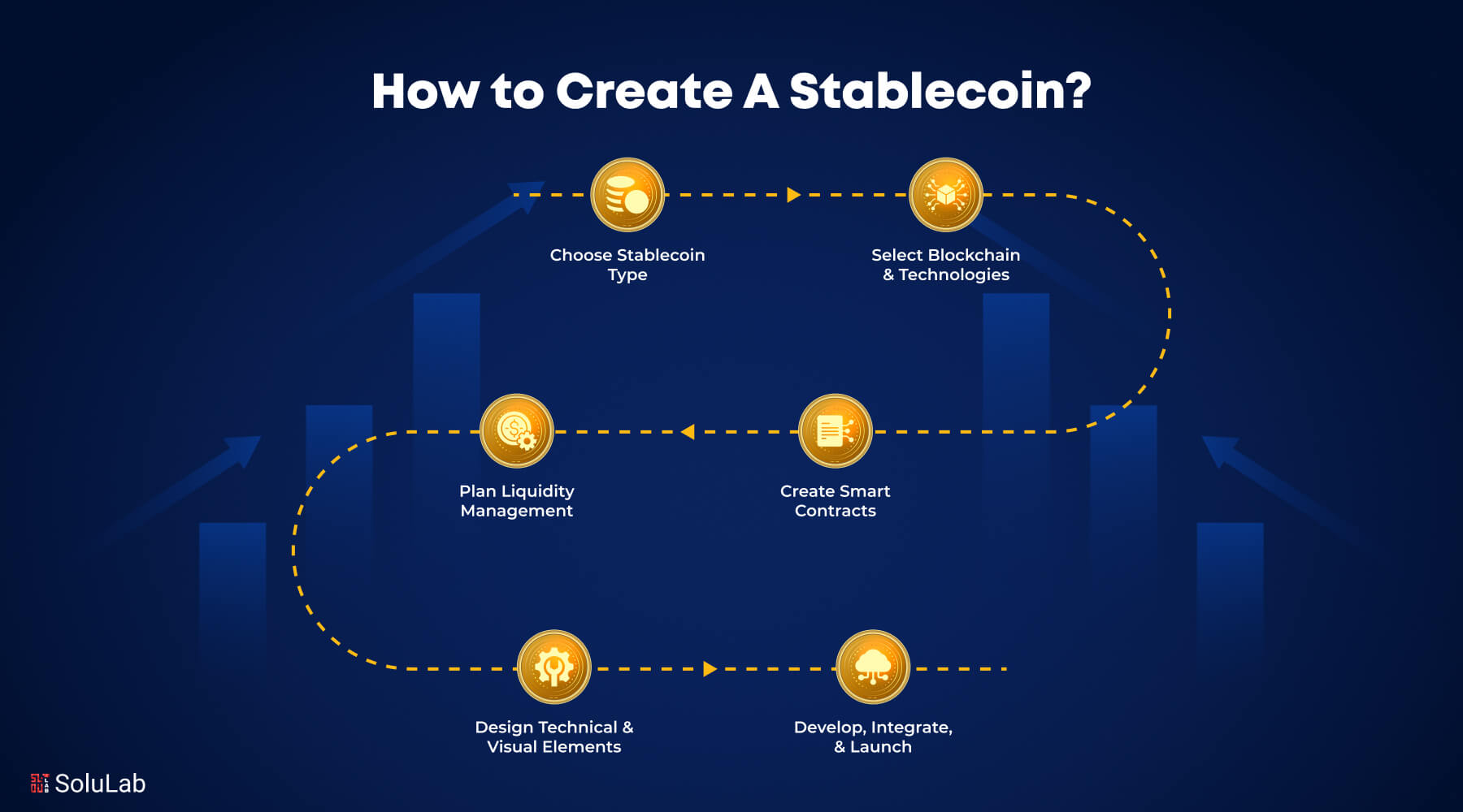 How to Create A Stablecoin