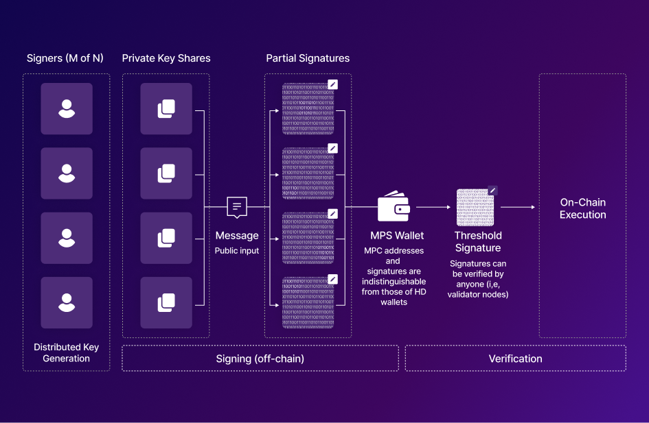 MPC Crypto Wallet Development