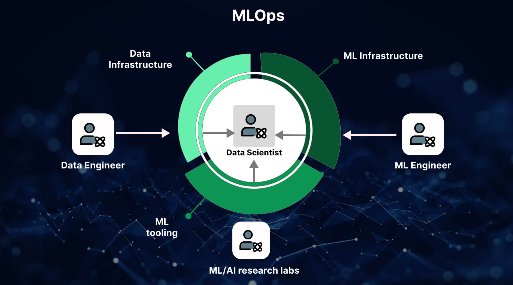 Machine Learning Operations