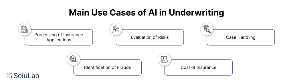 Main Use Cases of AI in Underwriting