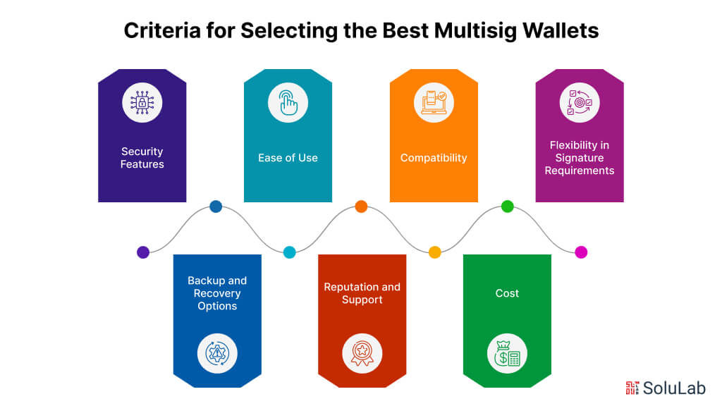 Multisig Wallets Criteria