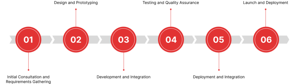 Roadmap to Our MPC Crypto Wallet