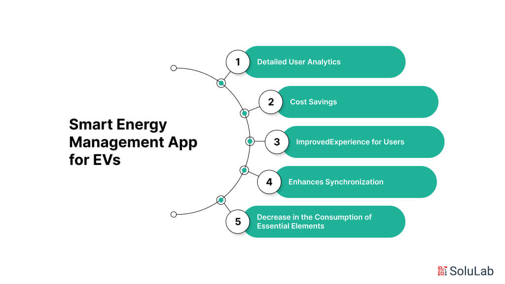 Smart Energy Managemet App for EV