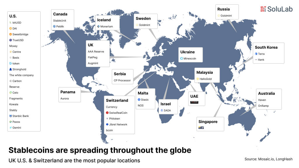 Stablecoin across globe