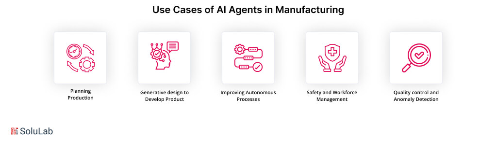 Use Cases of AI Agents in Manufacturing