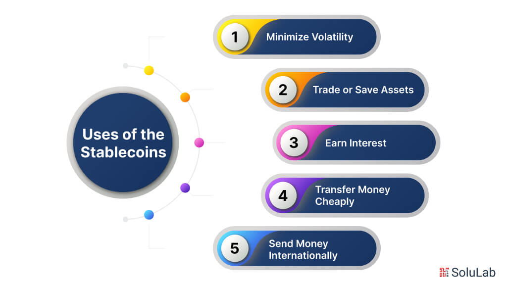 Uses of the Stablecoins