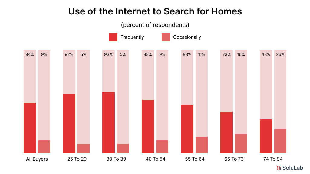 home search