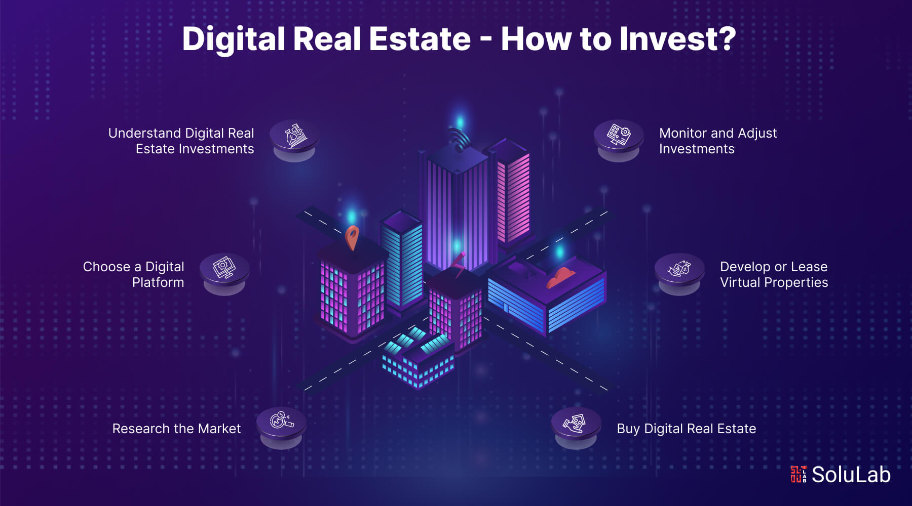 how to invest in Digital Real Estate