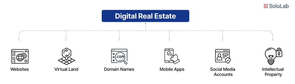 what is Digital Real Estate