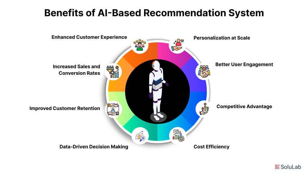 Benefits of AI-Based Recommendation System