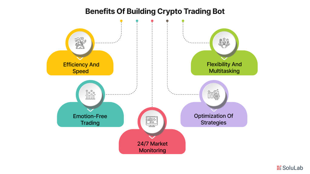 Benefits of Building Crypto Trading Bot