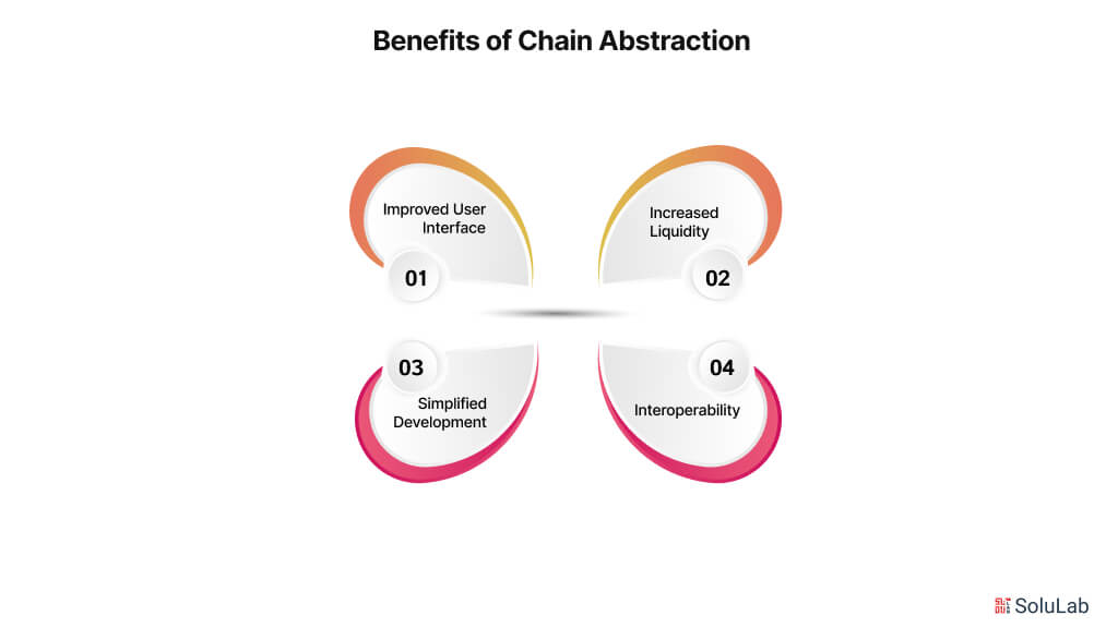 Benefits of Chain Abstraction