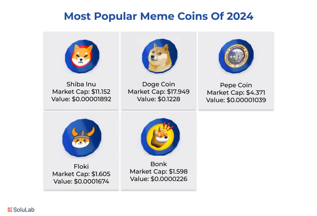 Best Meme Coins