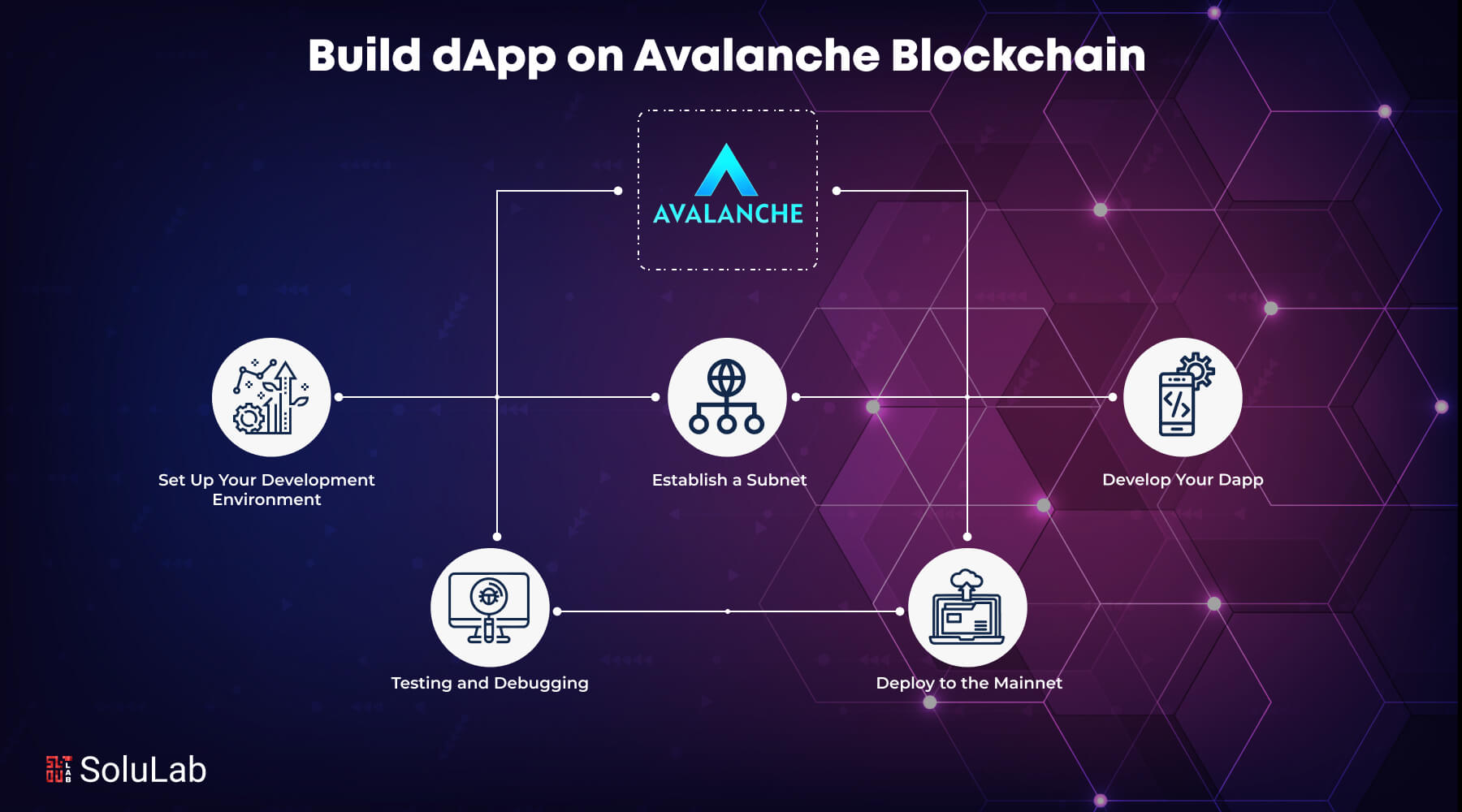 Build a dApp on Avalanche Blockchain